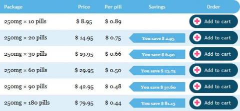 ventolin without prescription canada